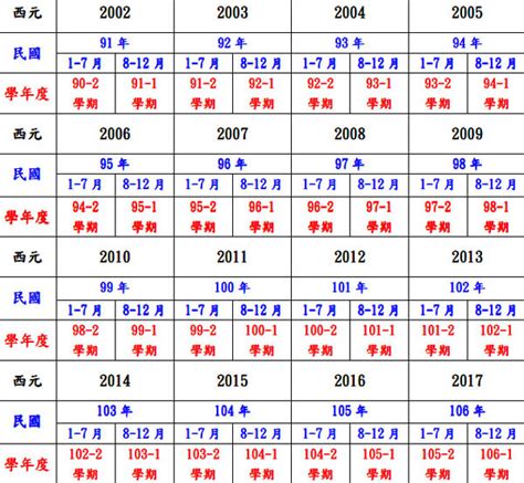 1986年屬什麼|十二生肖年份對照表 (西元、民國)